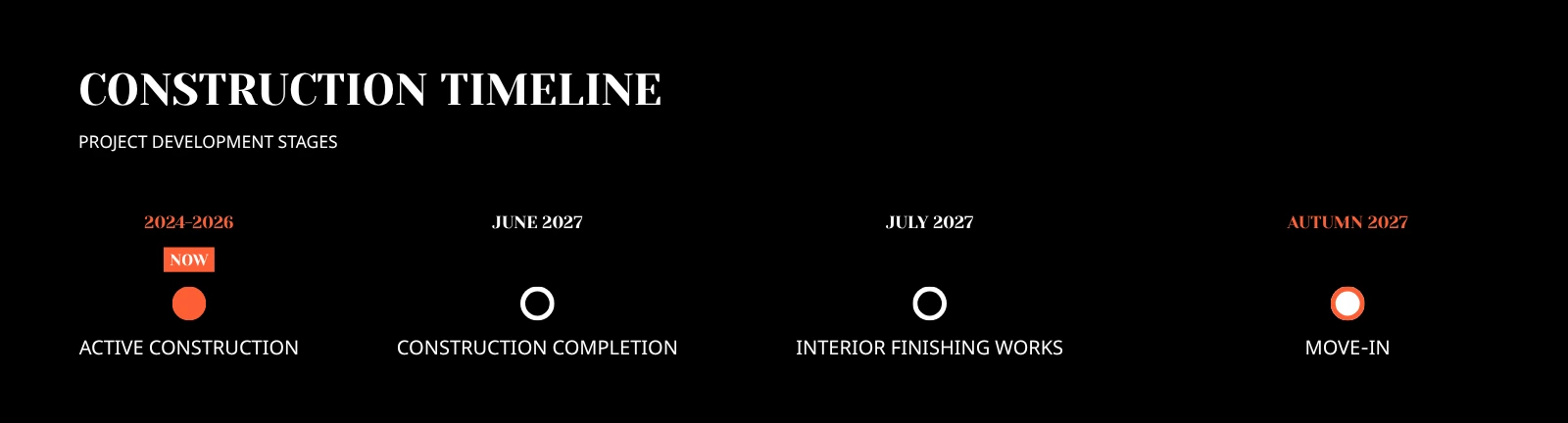 Chronometri construction timeline